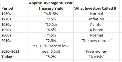 Rates.jpg