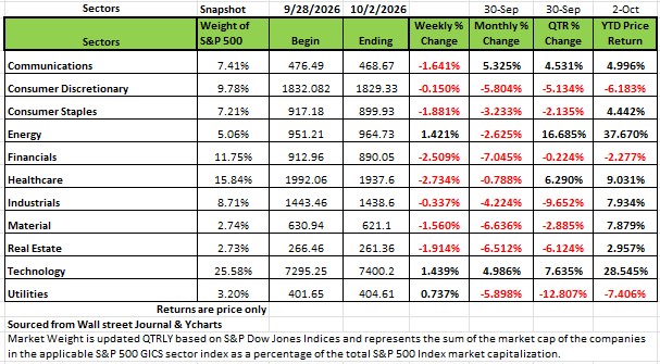 Sectors 10-2-1016.jpg